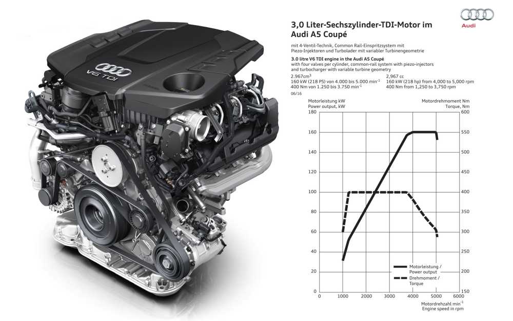 Audi A5 F5 2017 Motor v6 tdi